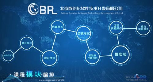 北京歐倍爾與天津大學(xué)化工基礎(chǔ)實驗中心攜手共建化工遠程智慧實驗室基礎(chǔ)軟件開發(fā)新篇章