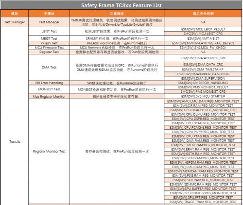 知從safetyframe 賦能基礎(chǔ)軟件開發(fā)的多樣化應(yīng)用場景