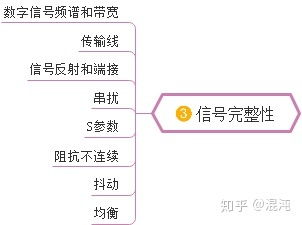 從零開(kāi)始 軟件工程師的硬件開(kāi)發(fā)入門(mén)指南