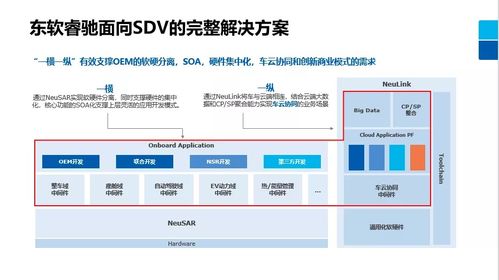 軟件企業(yè)如何決勝汽車基礎(chǔ)軟件開發(fā)新戰(zhàn)場