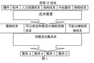 降本增效新范式 騰訊云如何以基礎(chǔ)軟件革新將IT成本降至1%