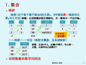 軟件技術(shù)基礎(chǔ)與開(kāi)發(fā) 第1章 算法概述